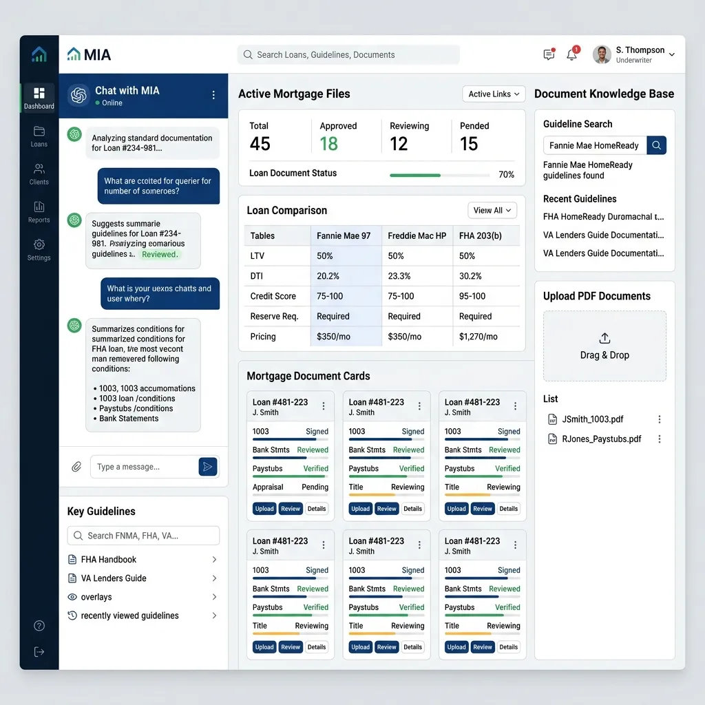 MIA dashboard featuring AI chat assistant and mortgage documents